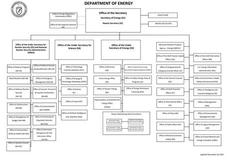 트럼프 행정부 ‘에너지 패권 복원’ 전략 가속