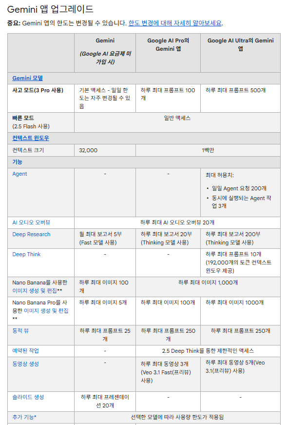 Google, ‘높은 수요’로 Nano Banana Pro 무료 사용 제한