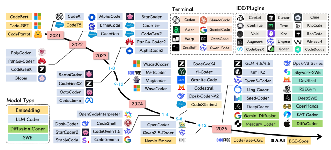 [2025년 49째주] MetaX 주간 AI 논문 리뷰