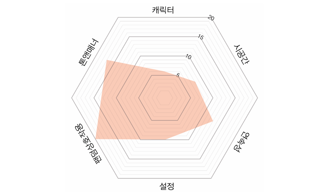 [논문 리뷰] 아이돌 엔터테인먼트 산업의 세계관 활용